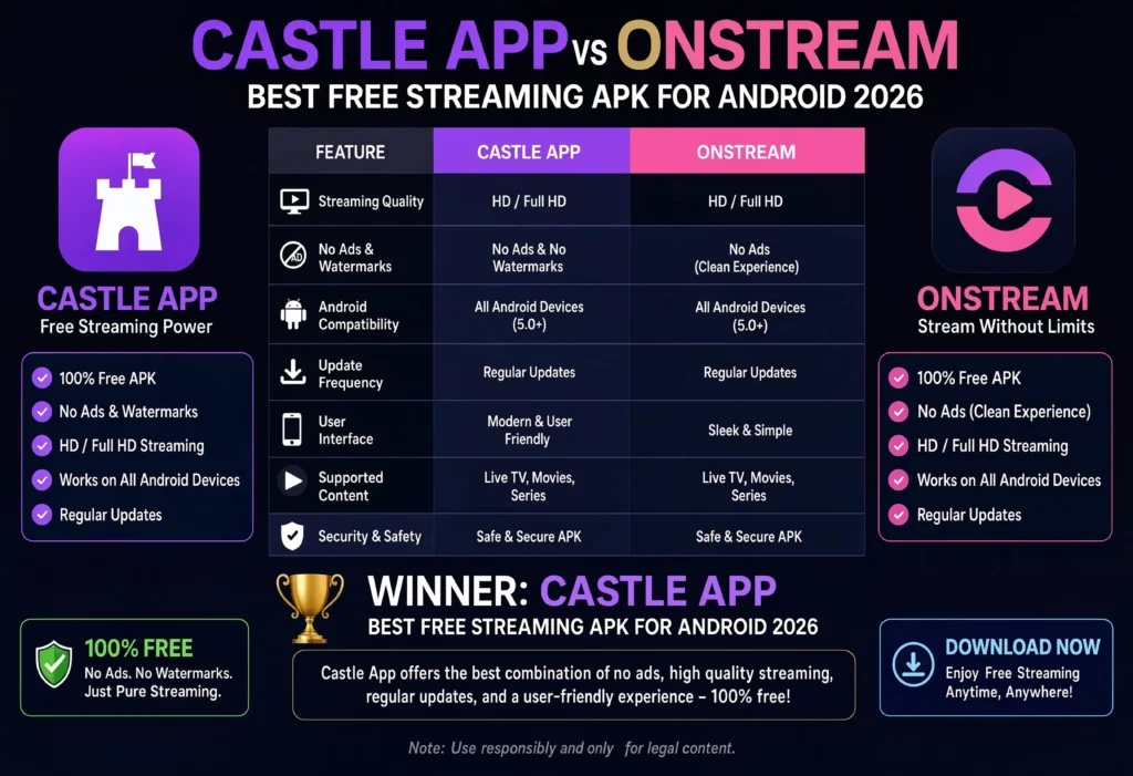 Castle App vs OnStream free streaming APK comparison 2026
